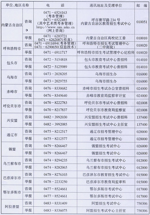 2007年内蒙古自治区普通高校招生报名和考试期间咨询及举报联系方式