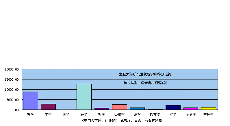 复旦大学的录取分数图片大全_复旦大学的录取