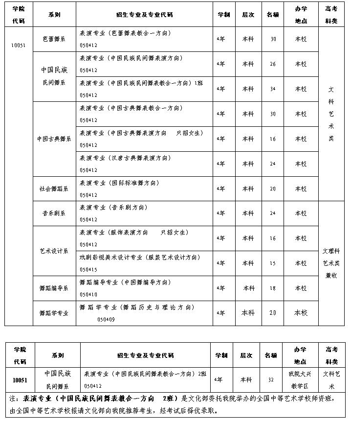 预科分数线