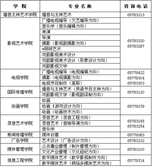 中国传媒大学2005年艺术类专业招生简章-中国