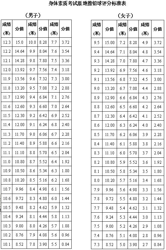 侧向滑步推铅球动作_侧向滑步推铅球表格式教案_侧向滑步推铅球表格式教案