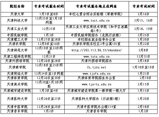 2006年天津市普通高校高职升本科招生专业考