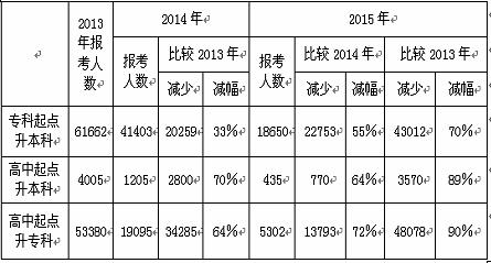 蒙古总人口数量多少_2016国考内蒙古报名人数675人 最热职位52 1(3)