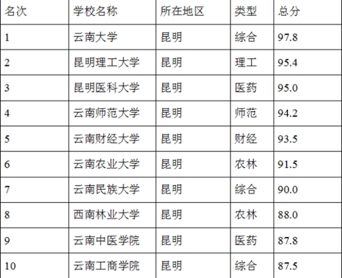 高等教育人口占比世界排名_世界肥胖人口占比图片(3)