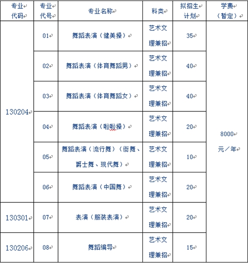 山东体育学院2017年艺术类专业招生简章