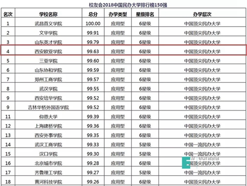 中国名办大学排行榜_中国民办大学排行榜