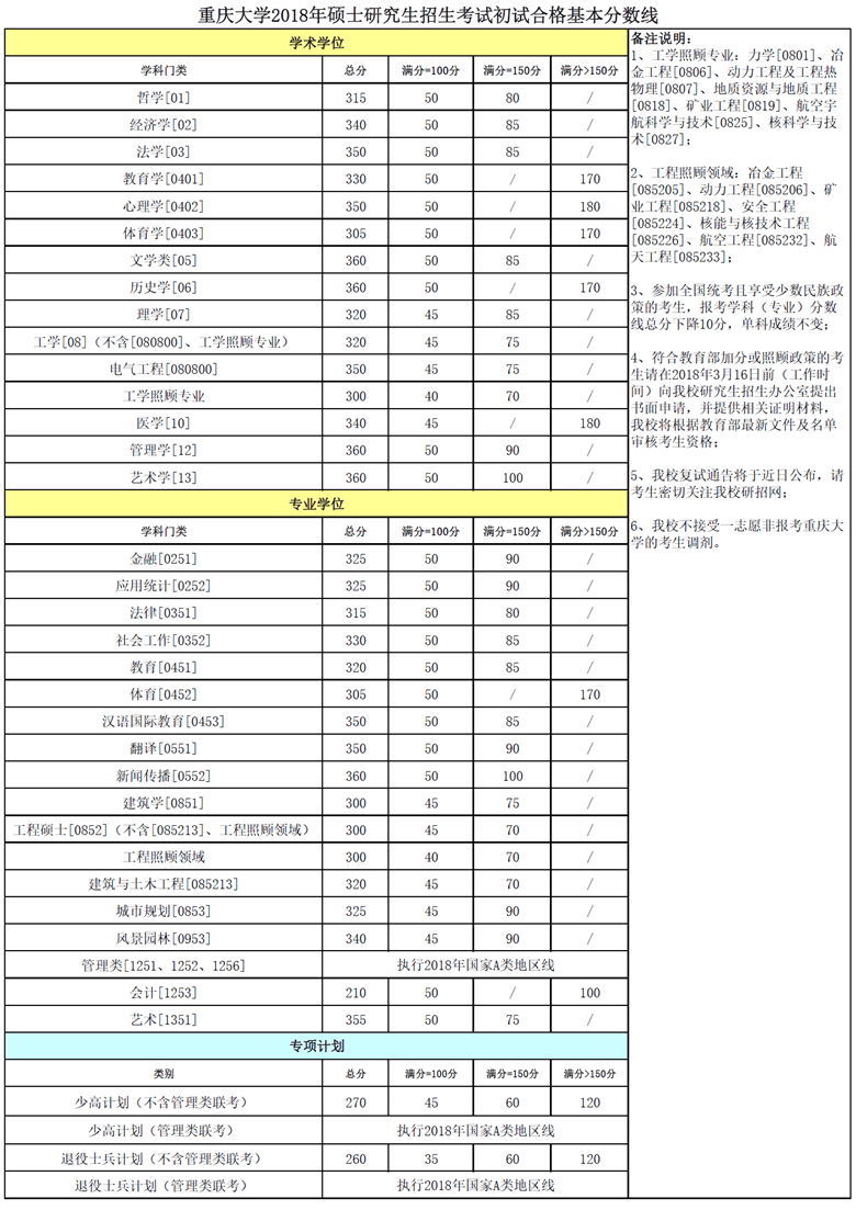 西安音乐学院答辩ppt课件模板范文_西安翻译学院答辩ppt课件模板范文_西安培华学院答辩ppt课件模板范文