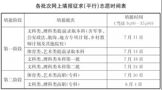 江苏省2018年高考考生网上填报征求(平行)志愿时间表