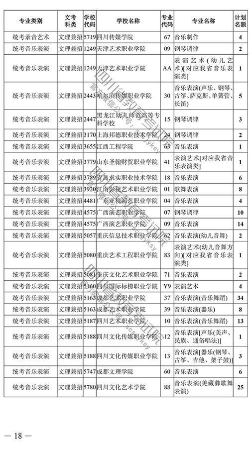 征集志愿的学校