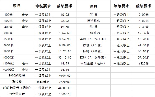 武漢理工大學(xué)2020年高水平運(yùn)動隊(duì)招生簡章