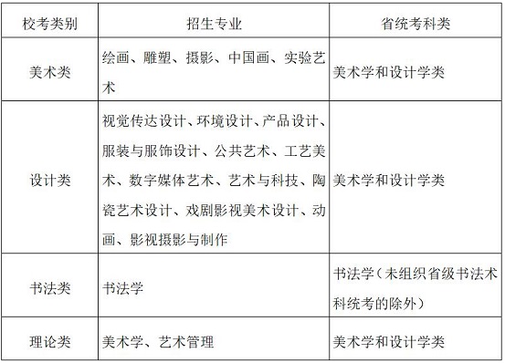 廣州美術(shù)學院關(guān)于2021年普通本科考試招生辦法公告（一）