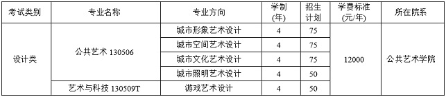 四川美术学院2021年本科招生简章