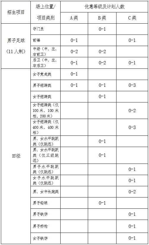 中国农业大学2021年高水平运动队招生简章