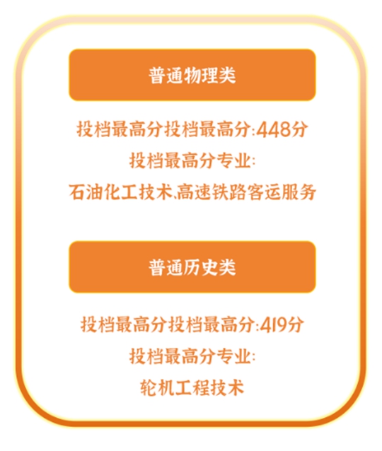 2024年宿迁职业技术学院录取分数线及要求_2024年宿迁职业技术学院录取分数线及要求_宿迁学院分数线多高