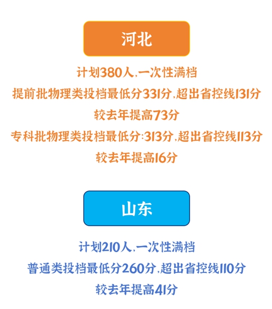 宿遷學院分數(shù)線多高_2024年宿遷職業(yè)技術學院錄取分數(shù)線及要求_2024年宿遷職業(yè)技術學院錄取分數(shù)線及要求