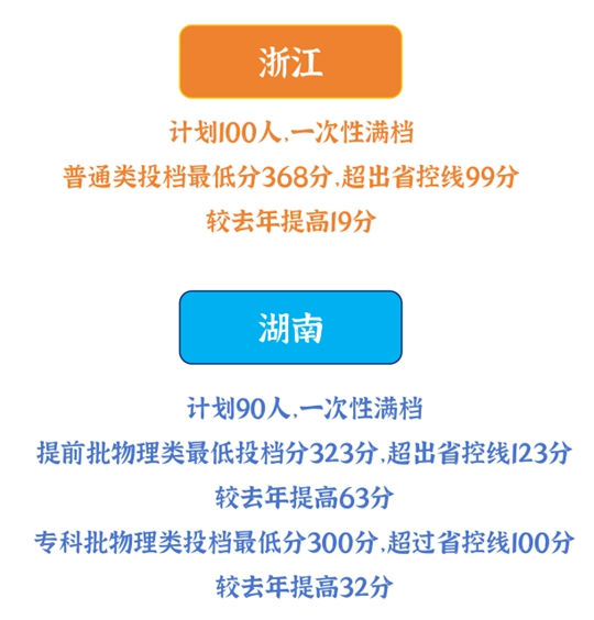 2024年宿迁职业技术学院录取分数线及要求_宿迁学院分数线多高_2024年宿迁职业技术学院录取分数线及要求