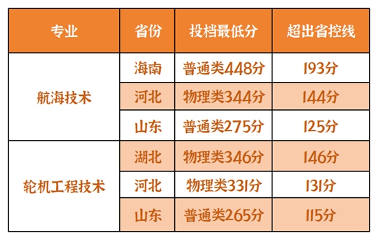 2024年宿遷職業技術學院錄取分數線及要求_2024年宿遷職業技術學院錄取分數線及要求_宿遷學院分數線多高