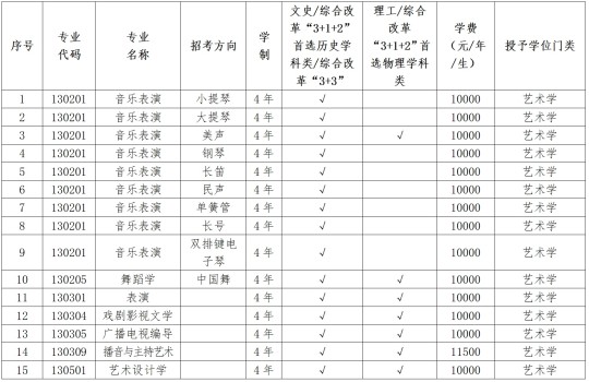 遼寧大學本科招生網_遼寧招生考試之窗官網本科_遼寧本科招生網官網