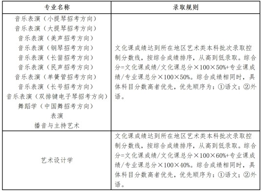 遼寧本科招生網官網_遼寧大學本科招生網_遼寧招生考試之窗官網本科