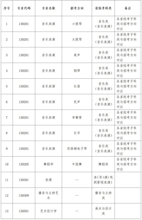 遼寧大學本科招生網_遼寧本科招生網官網_遼寧招生考試之窗官網本科