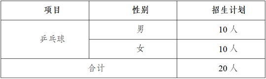 2024年大连医科大学录取分数线(2024各省份录取分数线及位次排名)_大连各大院校录取分数线_2021年大连高校录取分数线